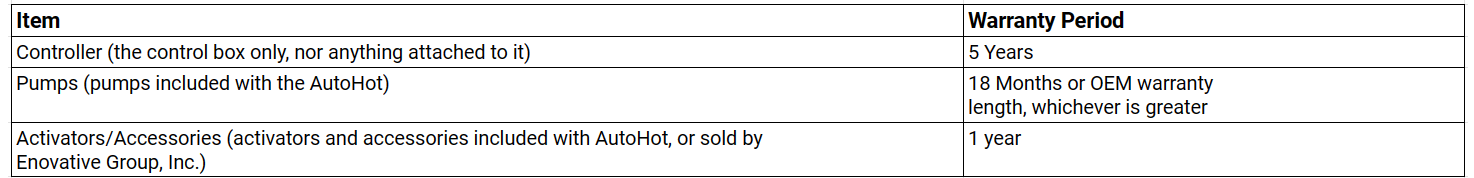 Warrenty Recreated | AutoHot Warranty Information Table