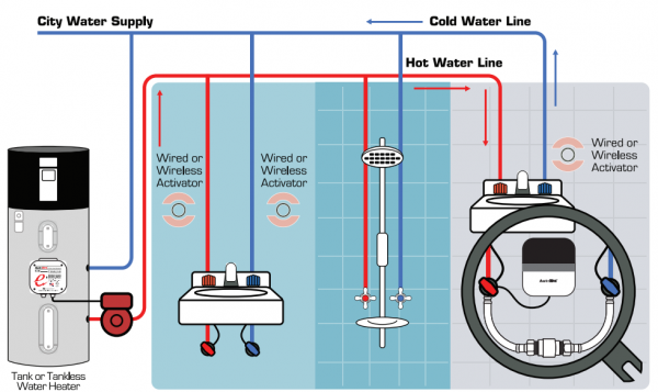 AutoHot Under Sink Crossover Diagram
