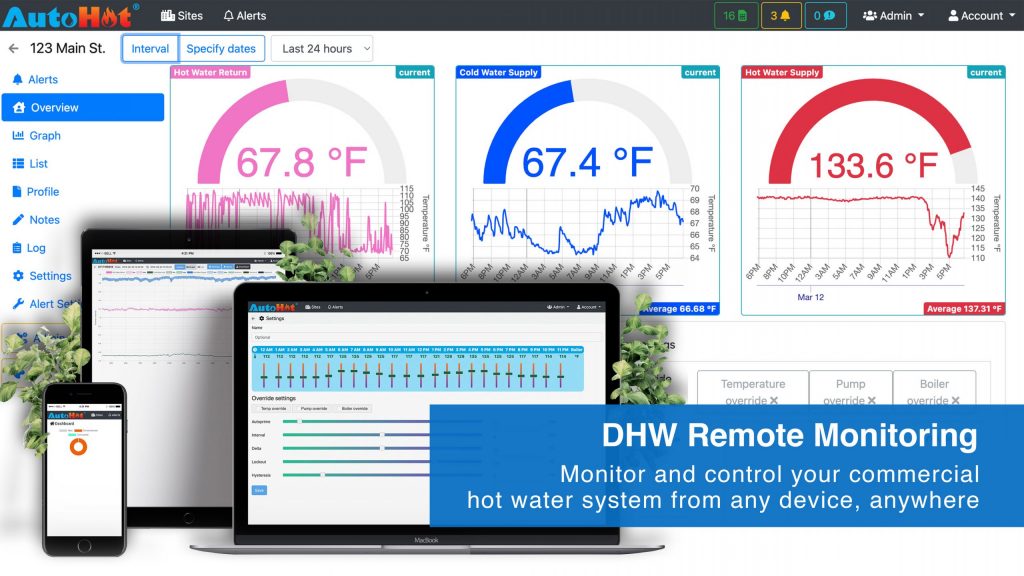 AutoHot_Remote Monitoring Image_Reduce Your Gas Bill_Multifamily